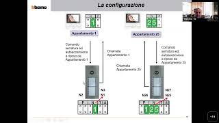 Bticino Webinar  TisferaDesign software per la configurazione dei posti esterni Sfera New [upl. by Auhsej]