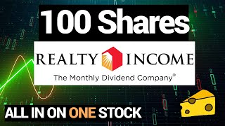 100 Shares of Realty Income Corporation amp How Much Dividends it Paid in 20 Years [upl. by Amihsat]