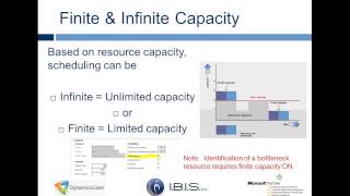 Scheduling in AX 2012 [upl. by Sivrep242]