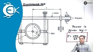 Construction and Working of Prony Brake Dynamometer  Theory of Machine [upl. by Notserc]