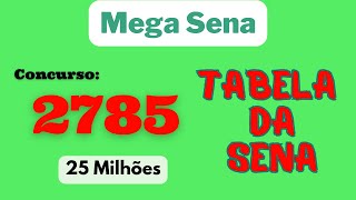 💚 Mega Sena 2785  DicasPalpite para hoje 💚 [upl. by Lauder957]