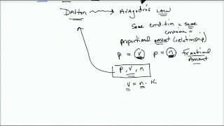 Lecture 21  Daltons Law Derivation [upl. by Aicenod658]