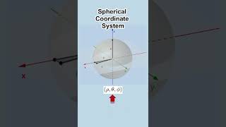 Describing a point on a spherical coordinate system sphericalcoordinate calculus sphericalsystem [upl. by Akcimehs]