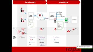 Redgate DLM Demo with SVN Team City amp Octopus Deploy [upl. by Nonna934]