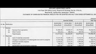 Neuland Laboratories Results  Neuland Laboratories Share News  Neuland Laboratories Q2 Results [upl. by Royall]