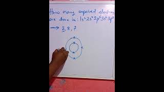 Electron Configuration of Elements [upl. by Llechtim]