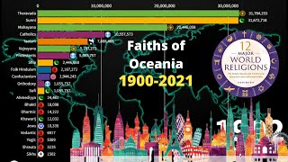 Faiths in Oceania  Diversities in Oceania  19002020  Australia [upl. by Nebur]