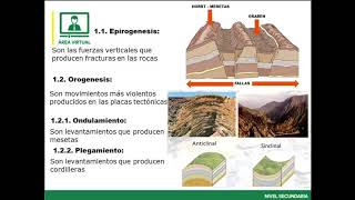 Tema 5 Geografia Diastrofismo [upl. by Phylis445]