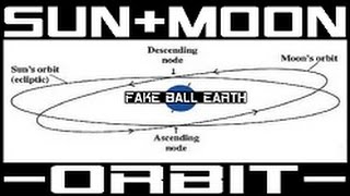 Sun amp Moon Orbit on Flat Earth  Flache Erde [upl. by Nananne]