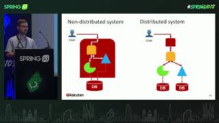 Observability with Springbased distributed systems by Tommy Ludwig  Spring IO 2018 [upl. by Gaudet]