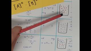 CH7 Chemisches Gleichgewicht Gleichgewichtskonstante interpretieren [upl. by Gonagle]