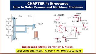 How to Solve Frames and Machines Problems Statics  Engineers Academy [upl. by Reena]