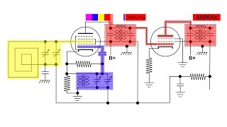 Superheterodyne Radio heterodyning frequencies together how it works [upl. by Airemahs]