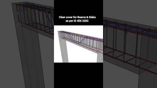 Clear cover for Beams and slabs as per IS 456 2000 civiltutor [upl. by Aita663]