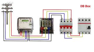 Home Connection with 3 phase MeterIsolatorELCB [upl. by Derna]