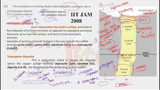 Ore Deposits  Hypogene Deposits  Supergene Deposits  Startiform Vs Stratabound Deposits  Gossan [upl. by Nwahsud427]