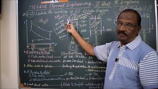 Working of Four Stroke Cycle SI Engine  M213  Thermal Engineering in Tamil [upl. by Anaert]