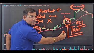 RSI Intraday Momentum Trading Overbought amp Oversold Traps [upl. by Resarf792]