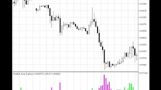 Waddah Attar Explosion – indicator for MetaTrader 5 [upl. by Appilihp]