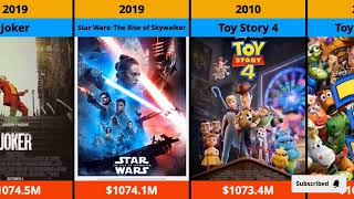 Top Highest Grossing Hollywood Movies Of All Time [upl. by Bensen29]