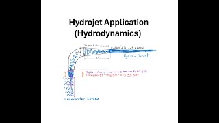 Hydrojet Application Hydrodynamics [upl. by Aisor]