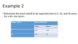 شرح موضوع Determine Rainfall intensity by chart  صيانة التربة [upl. by Jereld852]