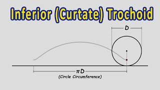 What is an Inferior Curtate Trochoid  Engineering Drawing [upl. by Annor]