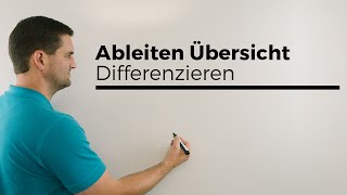 Ableiten Übersicht Ableitung Funktionen Differenzieren  Mathe by Daniel Jung [upl. by Dena]