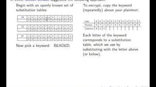 Vigenere Cipher [upl. by Porty]