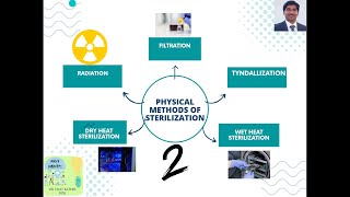 Moist heat sterilization Methods Tyndallization and Pasteurization [upl. by Sharman446]