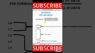 What is pcr ratio and beaware traps stockmarket tradingexplained trading [upl. by Chiang]