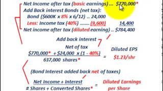 Basic Earnings Per Share Vs Diluted Earnings Per Share Dilutive Convertible Securities EPS [upl. by Rehportsirhc]