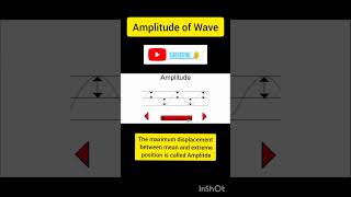 Amplitude of Wave [upl. by Wilfrid]