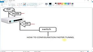 How to Configure Faster Tunnel in MikroTik Router [upl. by Tildy]