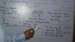 A House for Mr Biswas by V S Naipaul explained in Hindi [upl. by Aiki]