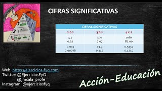 Cifras significativas reglas para determinarlas y ejemplos [upl. by Morven]