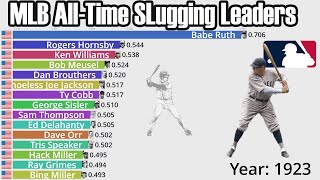 MLB AllTime Career Slugging Leaders 18712022  Updated [upl. by Brigitta435]