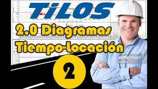 2 0 Diagramas Tiempo Locación tilos [upl. by Bac]