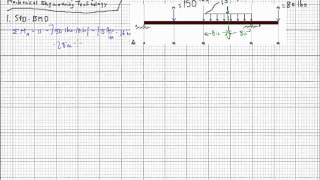 Shear Force  Bending Moment Diagram [upl. by Slen]