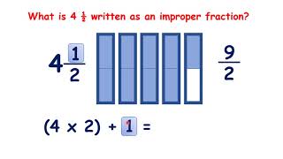 Recognise mixed numbers and improper fractions [upl. by Naval906]