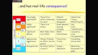 Intro Statistics 9 Dance of the p Values [upl. by Naiditch973]