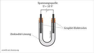 Elektrolyse von ZinkiodidLösung RedoxChemie [upl. by Nairim]