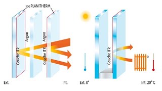 Isolation thermique dans le double vitrage découvrez comment ça marche [upl. by Goetz]
