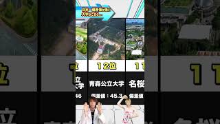 日本で1番偏差値の低い大学がこちら【2024年最新版】大学受験 偏差値 国立大学 ランキング動画 [upl. by Anilag]