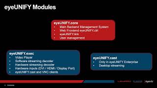 eyevis eyeUNIFY Training  Chapter 01 Introduction amp Setup [upl. by Langer943]