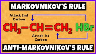 Markovnikovs Rule  AntiMarkovnikovs Rule  Mechanism [upl. by Meg558]