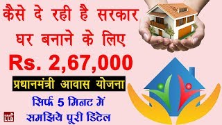 Pradhan Mantri Awas Yojana Scheme Details in Hindi  प्रधानमंत्री आवास योजना क्या है  PMAY in Hindi [upl. by Lamarre233]