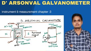 L9 D ARSONVAL GALVANOMETER  TYPES OF GALVANOMETERS [upl. by Ytsirhk]