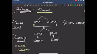 3 Metallic BondingConcept amp Theories [upl. by Decima722]