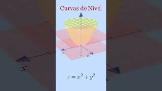 Curvas de nivel de un paraboloide maths math parabole manim [upl. by Jahdol249]